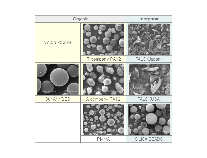 Photo comparison of cosmetics fillers SEM 