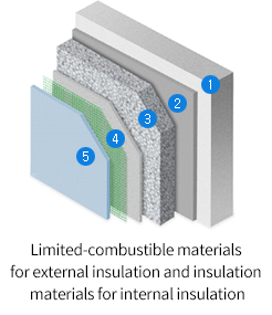 외단열 준불열 및 내단열 단열재