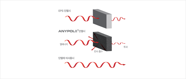 단열성