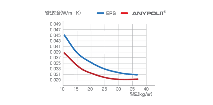 열전도율