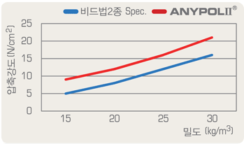 압축강도 그래프