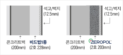 시공구조